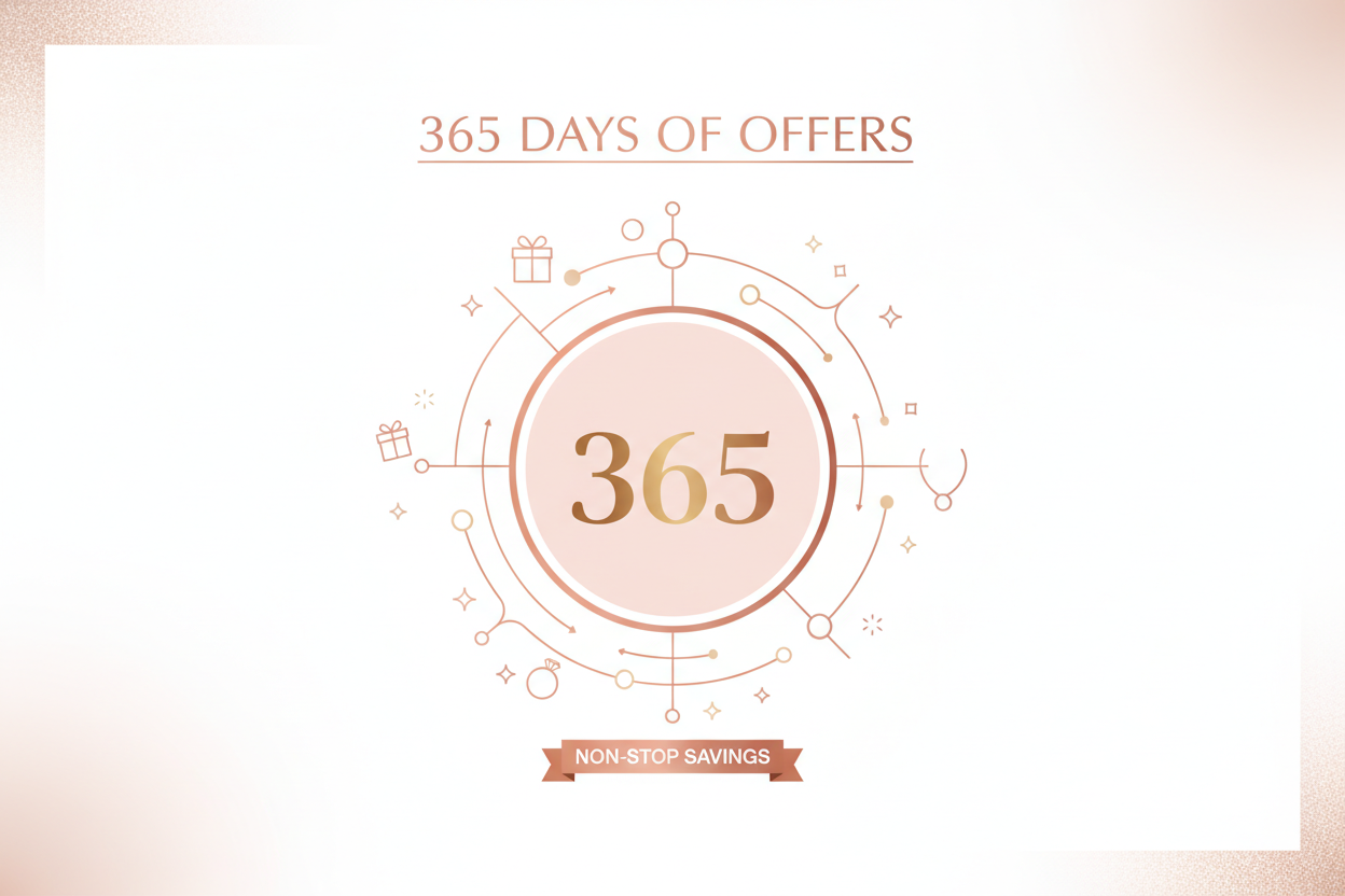 Offers on for 365 days a year
make it applaing with less text more infographics and images